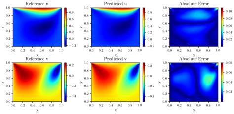 Dynamic Weight Strategy of Physics-Informed Neural Networks for the 2D