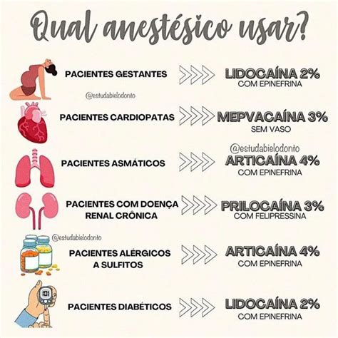 Gestão Mídias Sociais Odonto on Instagram Qual anestésico usar Já