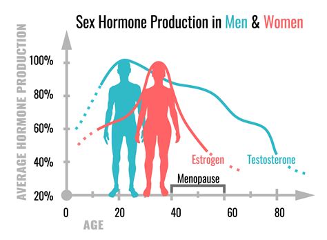 Decrease The Risk Of Osteoporosis With Exercise Propel Physiotherapy