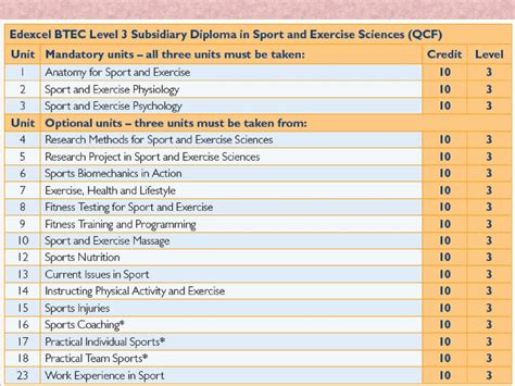 Btec Level 3 Subsidiary Diploma Ppt Download