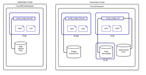 Corda Enterprise Architecture Reference — Blockchain Automation Framework 0.4.0 documentation