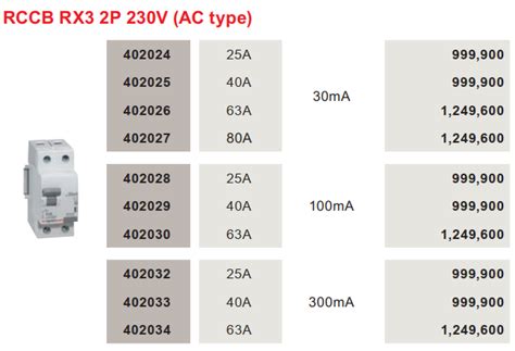 Rccb Rx P V Ac Type Ma