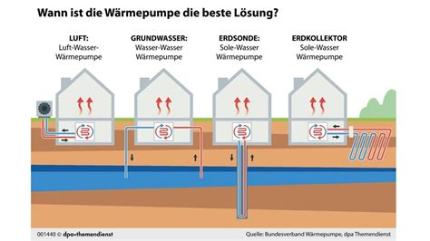 Wärmepumpe kaufen Verbrauch und Kosten worauf Verbraucher achten sollten