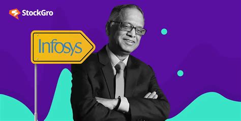 infosys  history shareholding pattern  stock trend