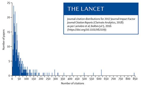 About The Lancet medical journal