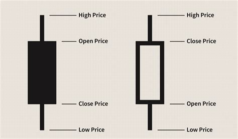 Comprehensive Guide To Candlestick Charts Patterns Eduburg S