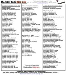 Cnc G Code Cheat Sheet