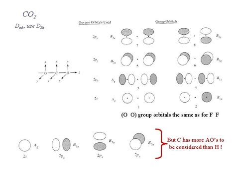 Lecture 6 Molecular Orbitals Of Heteronuclear Diatomic Molecules