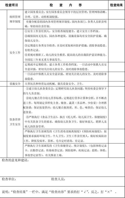 幼儿园安全检查记录表word文档在线阅读与下载无忧文档