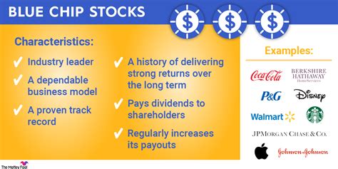 What Are The Best Investments Right Now Leia Aqui What Is The