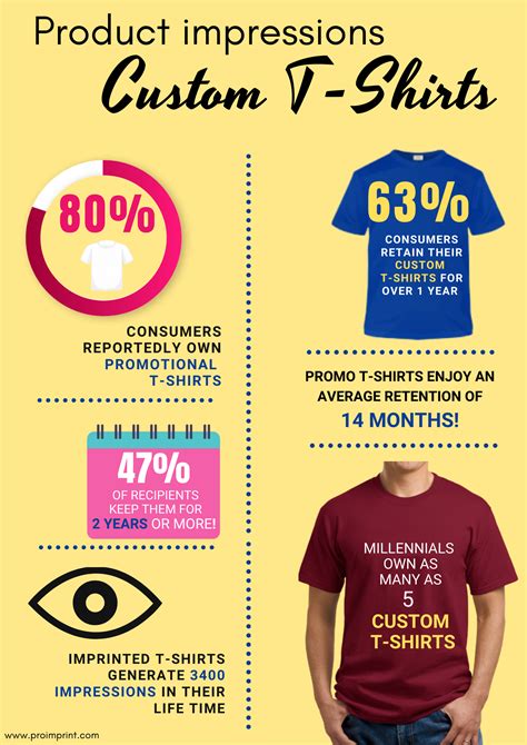 How Many Brand Impressions Do Promotional T Shirts Get Infographics