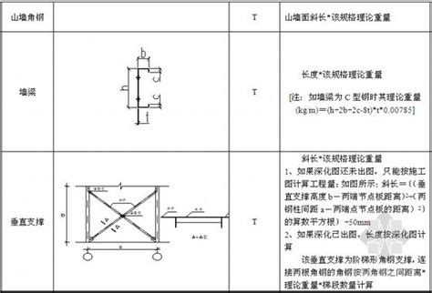 钢结构计算实例工程2023年钢结构计算实例工程资料下载筑龙学社