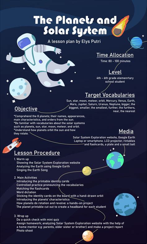 The Planets And Solar System Lesson Plans ELL S CLASS