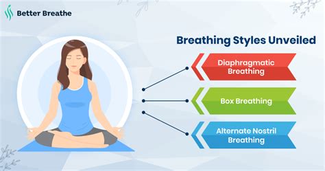 Learn Different Breathing Exercises and Their Secrets