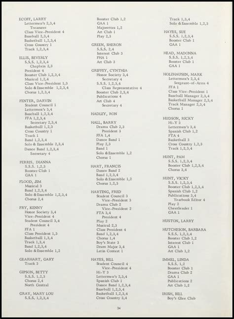 1966 Mt. Vernon High School Yearbook | Vernon high school, High school ...