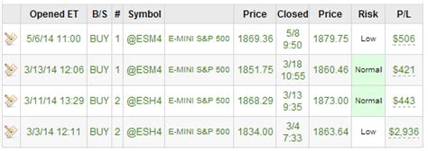 quantitative investment strategies continue  outperform