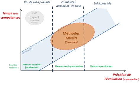 Graphique Sch Matique Du Compromis Co T Efficacit Lors Du Choix D Une