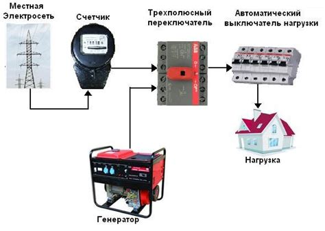 Как подключить греющий кабель к сети 220в схема подключения без ...