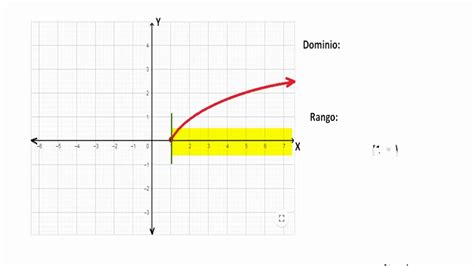 Dominio Y Rango De Una Gráfica Youtube