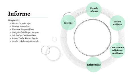 Informe académico by Natalia Ixchel Araujo Hern ndez on Prezi