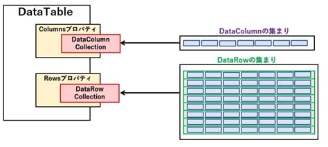 Datatable Diy