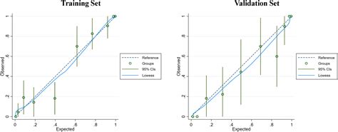 Frontiers A Nomogram Based On Ultrasonographic Features And Clinical