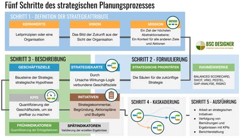 Der Regelkalender 2025 Ein Leitfaden Für Planung Und Organisation