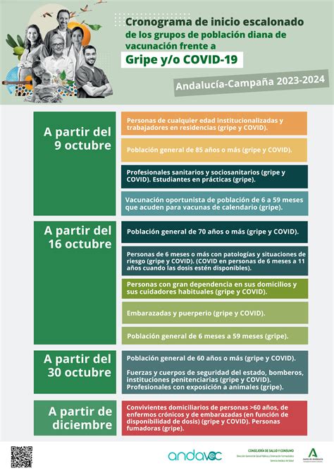 Octubre Fecha De Arranque De La Campa A De Vacunaci N Gripe