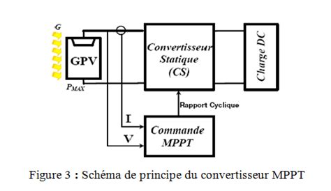 D Finition Et Explications Sur Le Mppt Syst Mes Electro Energ Tiques