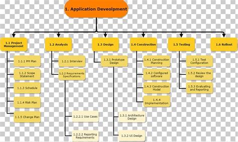 Work Breakdown Structure Risk Breakdown Structure Project Management Organization PNG, Clipart ...