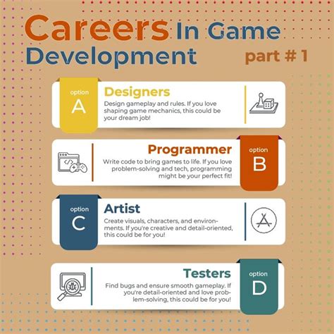 The video game industry is booming and there are many types of jobs in ...