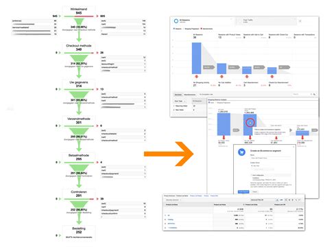 Googles nieuwe Enhanced Ecommerce voor Analytics onder de loep - Emerce
