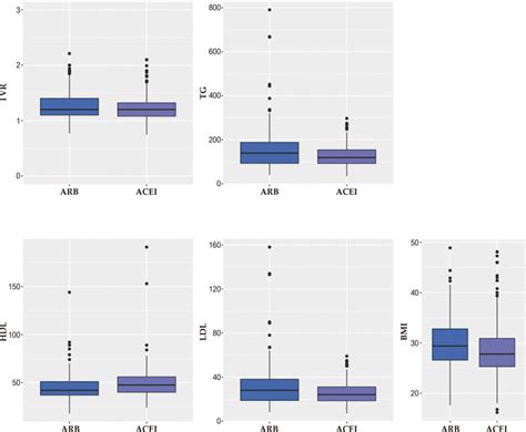 SciELO Brasil Comparison Of Angiotensin Receptor Blockers And