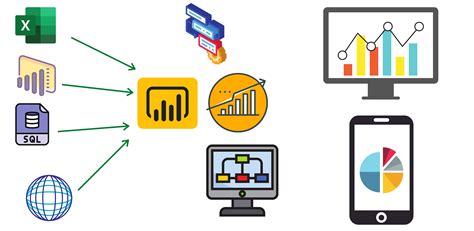 Can Power Bi Have Multiple Data Sources Printable Timeline Templates