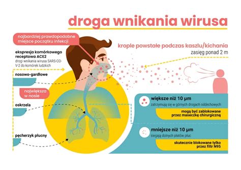 Maseczka Czy Przy Bica Koronawirus W Polsce