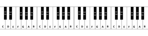 Notas de Teclado e Piano (Aprenda a Decorar!) | Descomplicando a Música