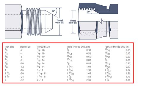 Understanding JIS And DIN Hydraulic Fittings A Simple Guide Hydraxio