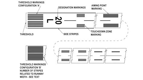 The Essential Guide To Runway Markings Pilot Institute