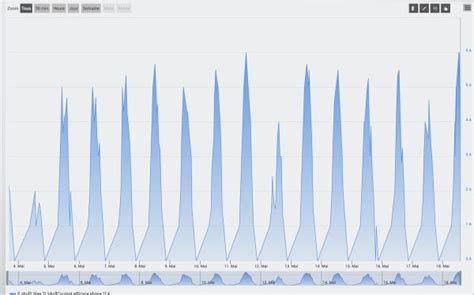 Lixee Zlinky la téléinformation facile en ZigBee sur Linky test sur