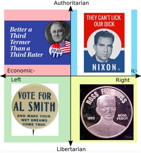 Each Quadrants Greatest Campaign Slogan R Politicalcompassmemes