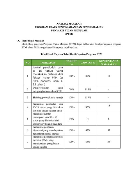 Analisis Program Ptm 2023 Perbaikan Analisa Masalah Program Upaya Pencegahan Dan Pengendalian