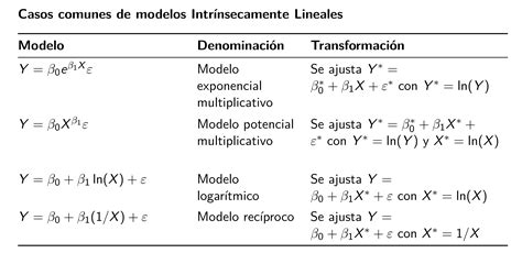 2 Transformaciones Modelos De Regresión Con R