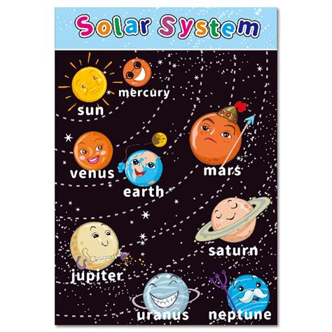 Solar System Chart Poster