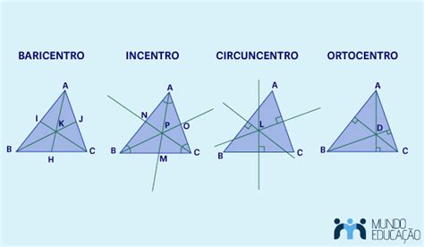Pontos Notaveis Do Triangulo - Pontos notáveis de um triângulo: quais são eles? - Mundo Educação