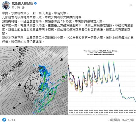 農曆新年大降溫？ 鄭明典示警：負北極振盪恐再襲 鏡週刊 Mirror Media