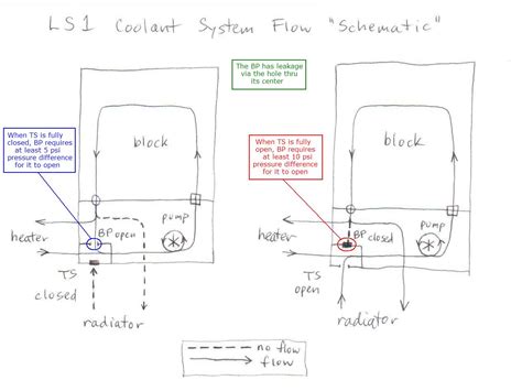 Ls1 Coolant Flow Liquid Cooled Turbo Ls1tech