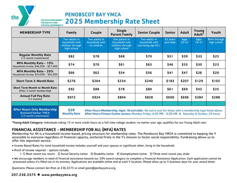 Join the Y - Penobscot Bay YMCA