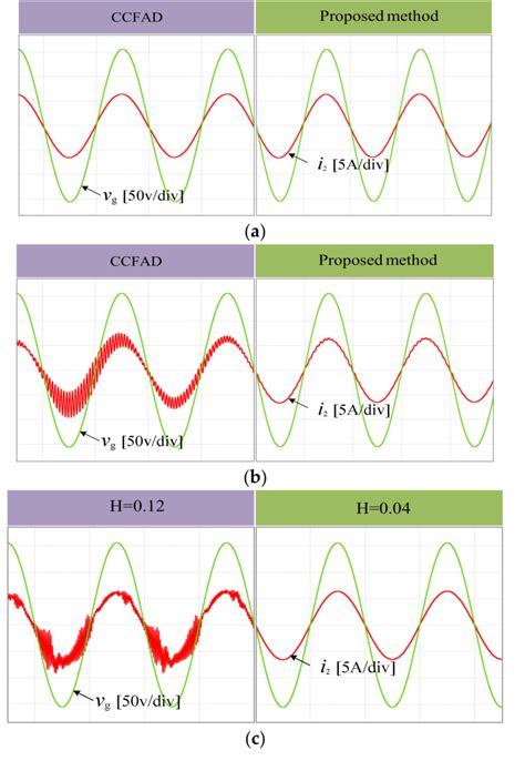 Figure From An Improved Active Damping Method For Enhancing