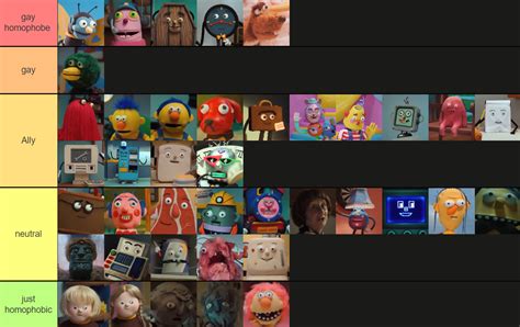 My New And Improved Ranking Of The Dhmis Characters Based Off The Vibes