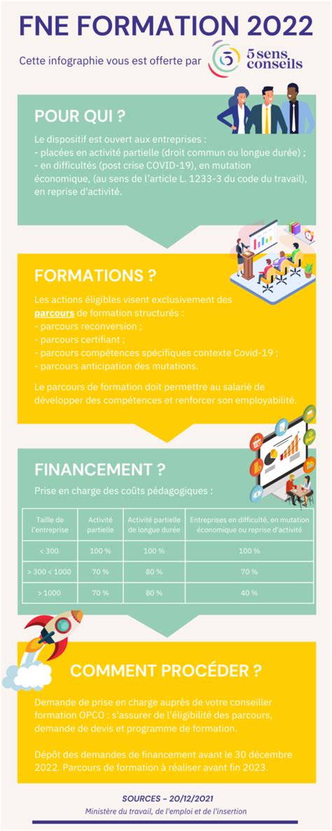 Dispositif Fne Formation Sens Conseils Formations